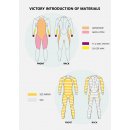 Sumarpo Victory Eco Triathlon Top Neoprenanzug  mit Aeroatom Techn.! M